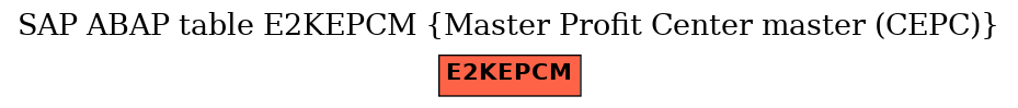 E-R Diagram for table E2KEPCM (Master Profit Center master (CEPC))