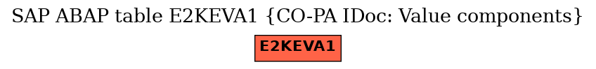 E-R Diagram for table E2KEVA1 (CO-PA IDoc: Value components)