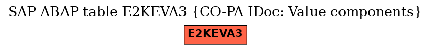 E-R Diagram for table E2KEVA3 (CO-PA IDoc: Value components)
