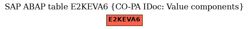 E-R Diagram for table E2KEVA6 (CO-PA IDoc: Value components)