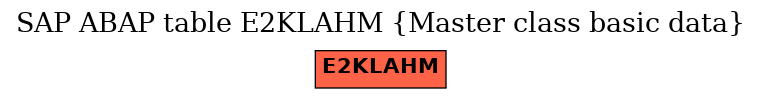 E-R Diagram for table E2KLAHM (Master class basic data)