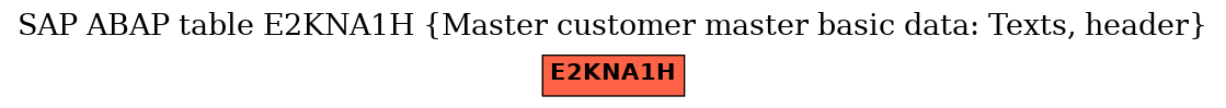 E-R Diagram for table E2KNA1H (Master customer master basic data: Texts, header)