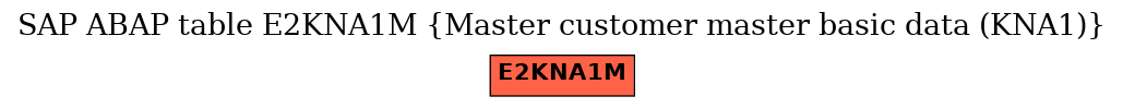 E-R Diagram for table E2KNA1M (Master customer master basic data (KNA1))