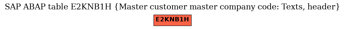 E-R Diagram for table E2KNB1H (Master customer master company code: Texts, header)