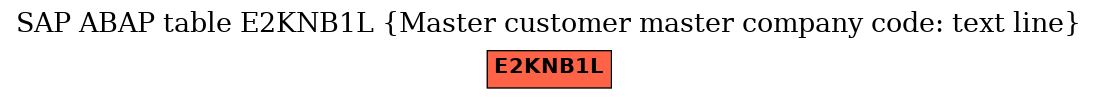 E-R Diagram for table E2KNB1L (Master customer master company code: text line)