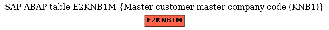 E-R Diagram for table E2KNB1M (Master customer master company code (KNB1))