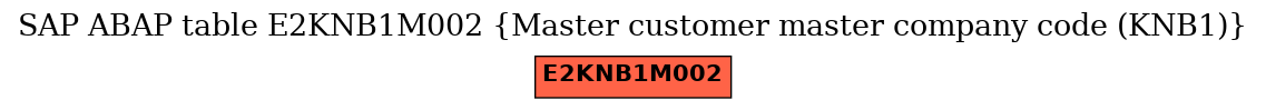 E-R Diagram for table E2KNB1M002 (Master customer master company code (KNB1))