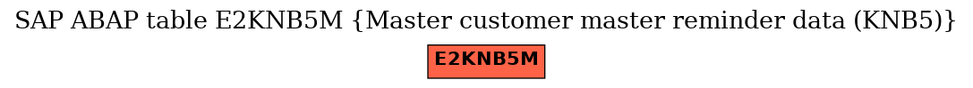 E-R Diagram for table E2KNB5M (Master customer master reminder data (KNB5))