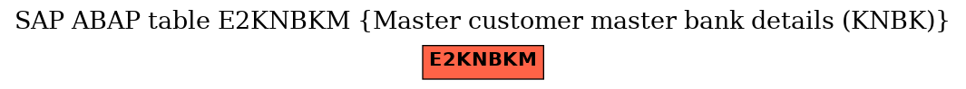 E-R Diagram for table E2KNBKM (Master customer master bank details (KNBK))