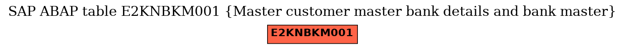 E-R Diagram for table E2KNBKM001 (Master customer master bank details and bank master)