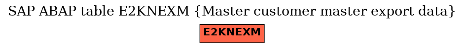 E-R Diagram for table E2KNEXM (Master customer master export data)