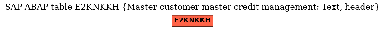 E-R Diagram for table E2KNKKH (Master customer master credit management: Text, header)
