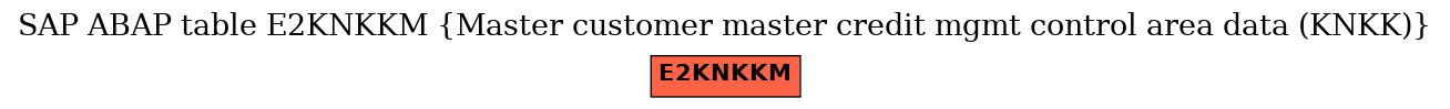 E-R Diagram for table E2KNKKM (Master customer master credit mgmt control area data (KNKK))