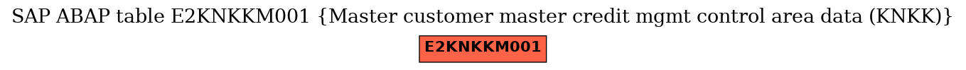 E-R Diagram for table E2KNKKM001 (Master customer master credit mgmt control area data (KNKK))