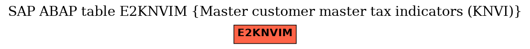 E-R Diagram for table E2KNVIM (Master customer master tax indicators (KNVI))