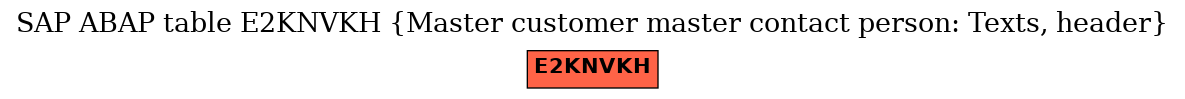 E-R Diagram for table E2KNVKH (Master customer master contact person: Texts, header)