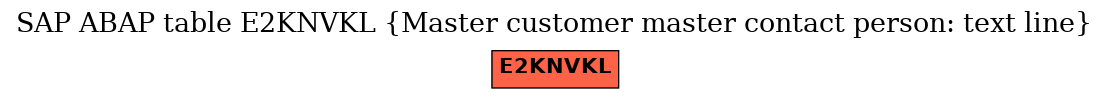 E-R Diagram for table E2KNVKL (Master customer master contact person: text line)