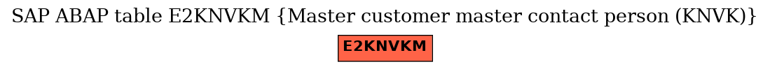 E-R Diagram for table E2KNVKM (Master customer master contact person (KNVK))