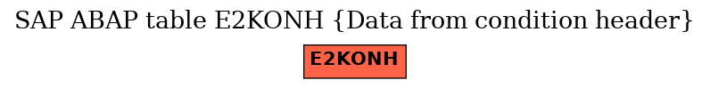 E-R Diagram for table E2KONH (Data from condition header)