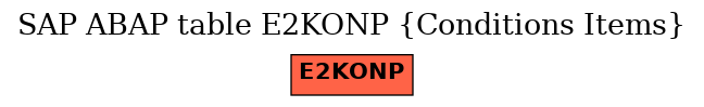 E-R Diagram for table E2KONP (Conditions Items)