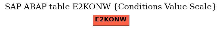 E-R Diagram for table E2KONW (Conditions Value Scale)