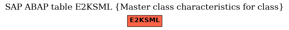 E-R Diagram for table E2KSML (Master class characteristics for class)