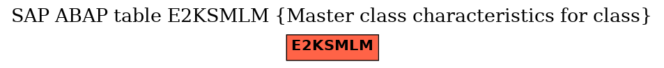 E-R Diagram for table E2KSMLM (Master class characteristics for class)