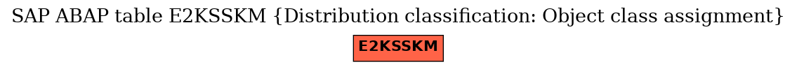 E-R Diagram for table E2KSSKM (Distribution classification: Object class assignment)