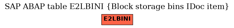 E-R Diagram for table E2LBINI (Block storage bins IDoc item)