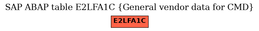 E-R Diagram for table E2LFA1C (General vendor data for CMD)