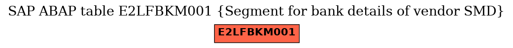 E-R Diagram for table E2LFBKM001 (Segment for bank details of vendor SMD)