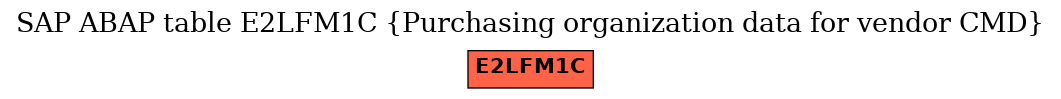 E-R Diagram for table E2LFM1C (Purchasing organization data for vendor CMD)