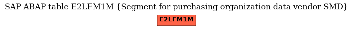 E-R Diagram for table E2LFM1M (Segment for purchasing organization data vendor SMD)