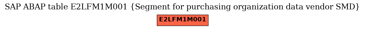 E-R Diagram for table E2LFM1M001 (Segment for purchasing organization data vendor SMD)