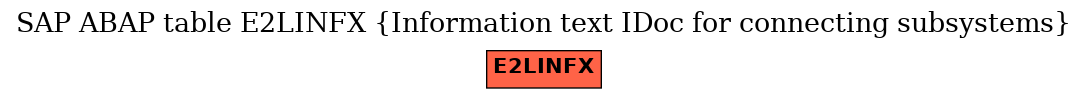 E-R Diagram for table E2LINFX (Information text IDoc for connecting subsystems)
