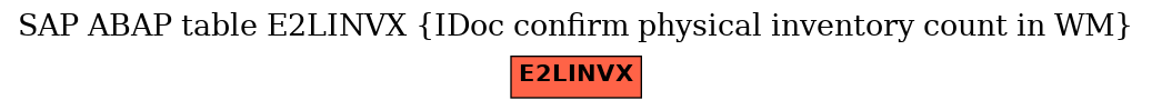 E-R Diagram for table E2LINVX (IDoc confirm physical inventory count in WM)