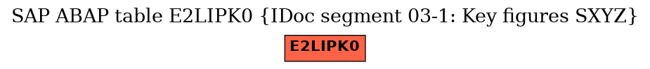 E-R Diagram for table E2LIPK0 (IDoc segment 03-1: Key figures SXYZ)