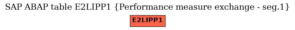 E-R Diagram for table E2LIPP1 (Performance measure exchange - seg.1)