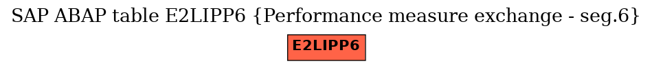 E-R Diagram for table E2LIPP6 (Performance measure exchange - seg.6)