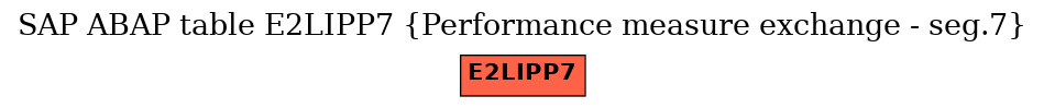 E-R Diagram for table E2LIPP7 (Performance measure exchange - seg.7)
