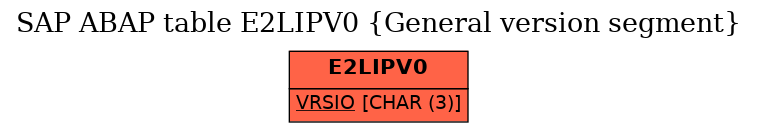 E-R Diagram for table E2LIPV0 (General version segment)