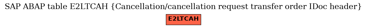 E-R Diagram for table E2LTCAH (Cancellation/cancellation request transfer order IDoc header)