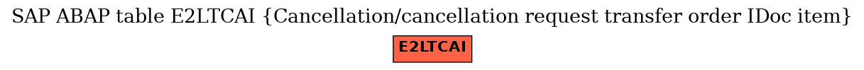 E-R Diagram for table E2LTCAI (Cancellation/cancellation request transfer order IDoc item)
