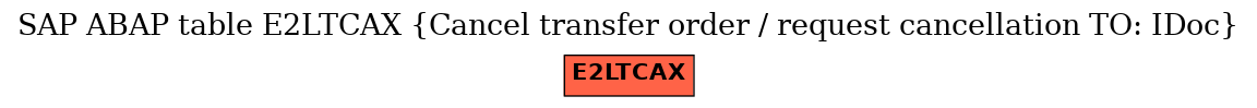 E-R Diagram for table E2LTCAX (Cancel transfer order / request cancellation TO: IDoc)