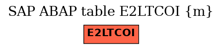 E-R Diagram for table E2LTCOI (m)