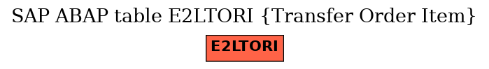 E-R Diagram for table E2LTORI (Transfer Order Item)