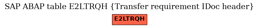 E-R Diagram for table E2LTRQH (Transfer requirement IDoc header)