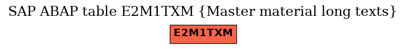 E-R Diagram for table E2M1TXM (Master material long texts)