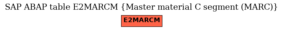 E-R Diagram for table E2MARCM (Master material C segment (MARC))