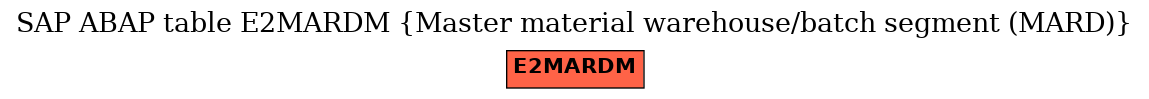 E-R Diagram for table E2MARDM (Master material warehouse/batch segment (MARD))